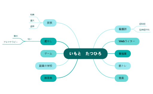 いもと　たつひろ