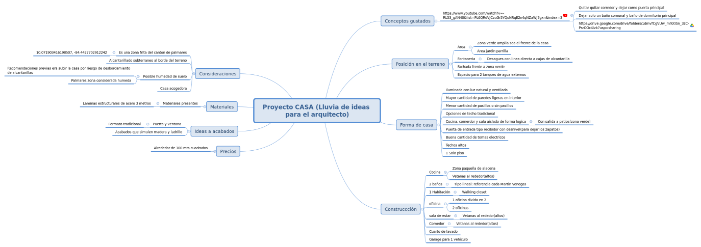 Proyecto CASA (Lluvia de ideas para el arquitecto)
