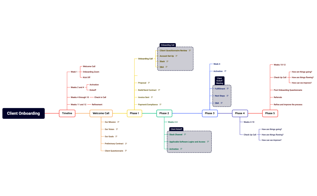 Client Onboarding Presentation