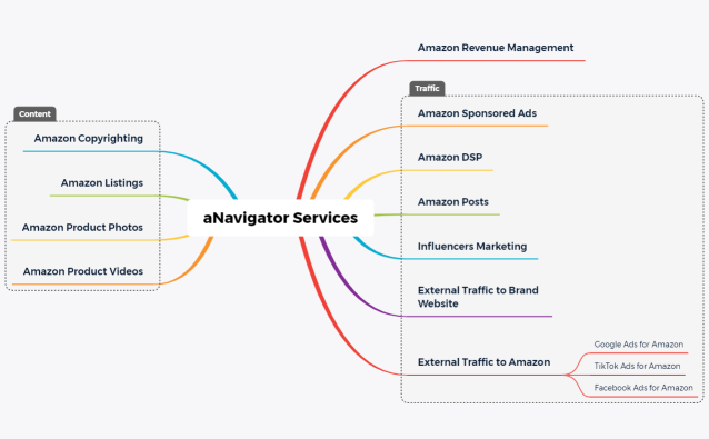 aNavigator Services