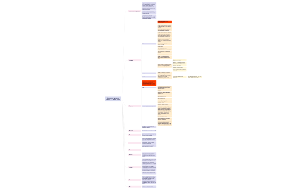 Передача дел Вике.xmind