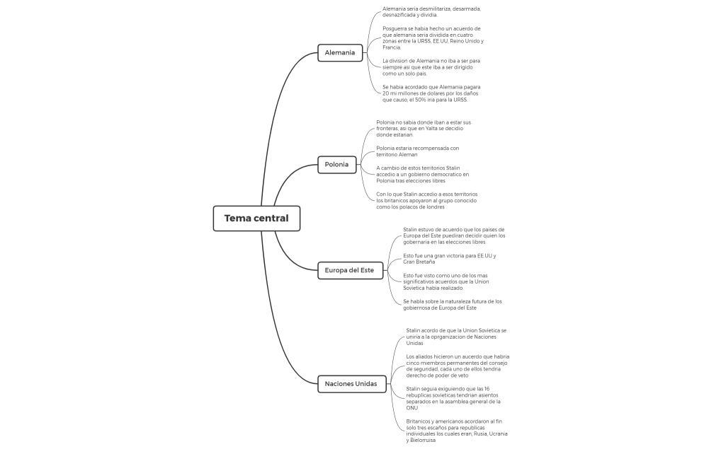 Conferecnia de Yalta