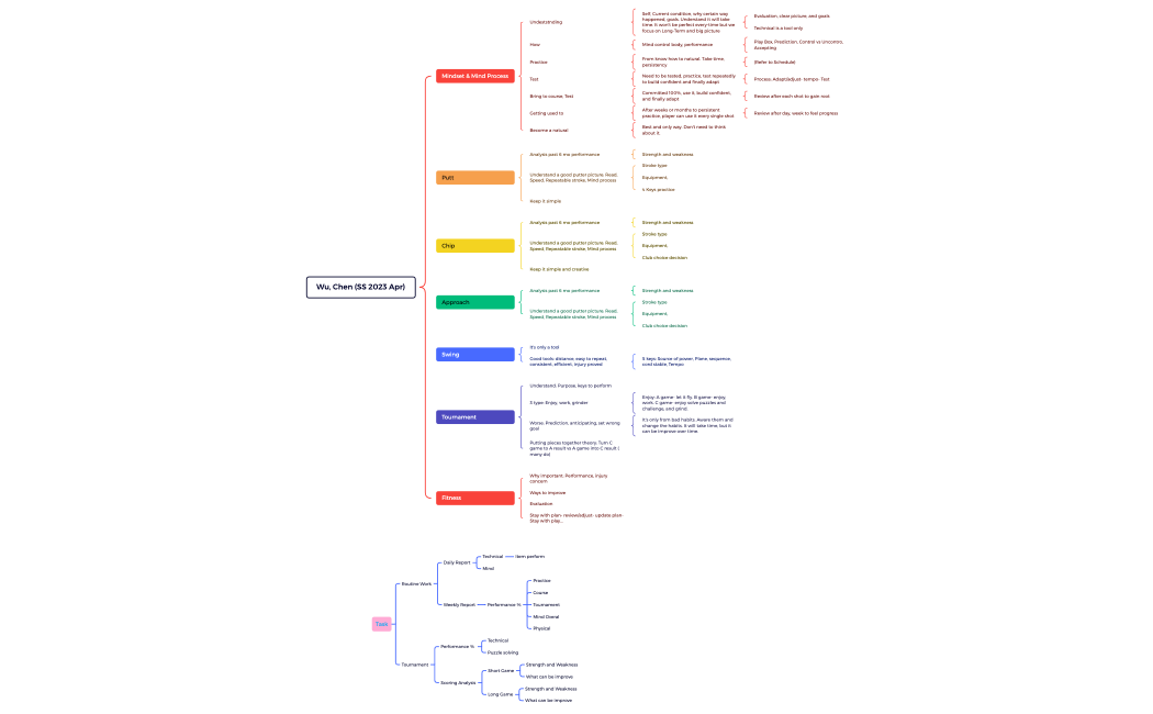 Wu, Chen (SS 2023 Apr)