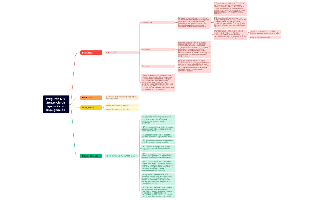 Pregunta N°7 Sentencia de apelación e impugnación 