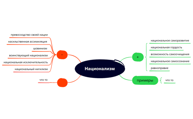Национализм