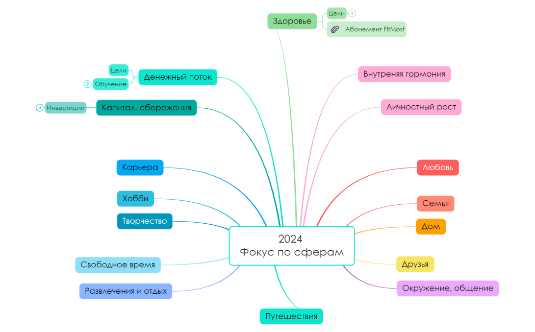 2024 Фокус по сферам
