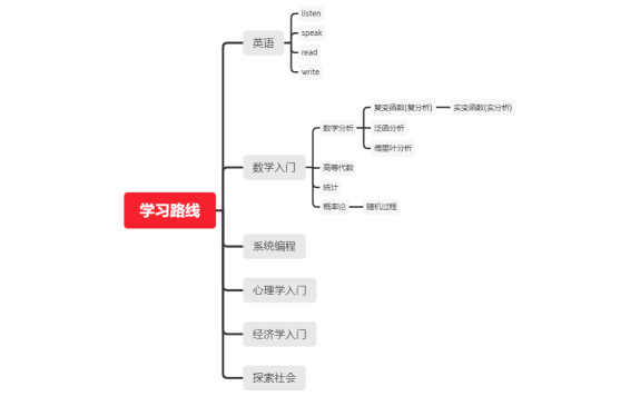 学习路线