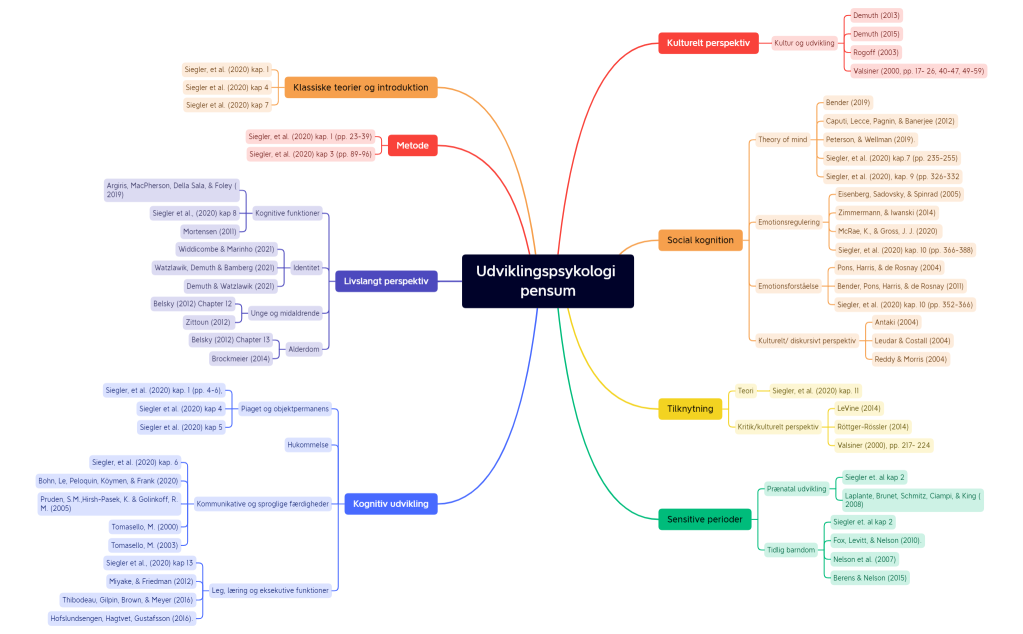 Udviklingspsykologi pensum