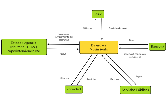 Diagrama de Contexto