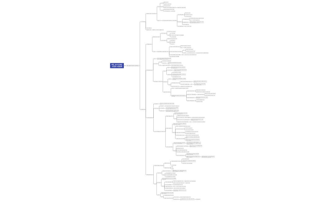 4장. 교수자 중심 수업과 수업설계