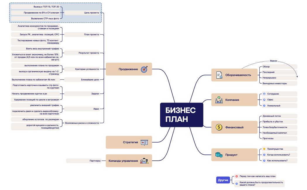 Бизнес-план