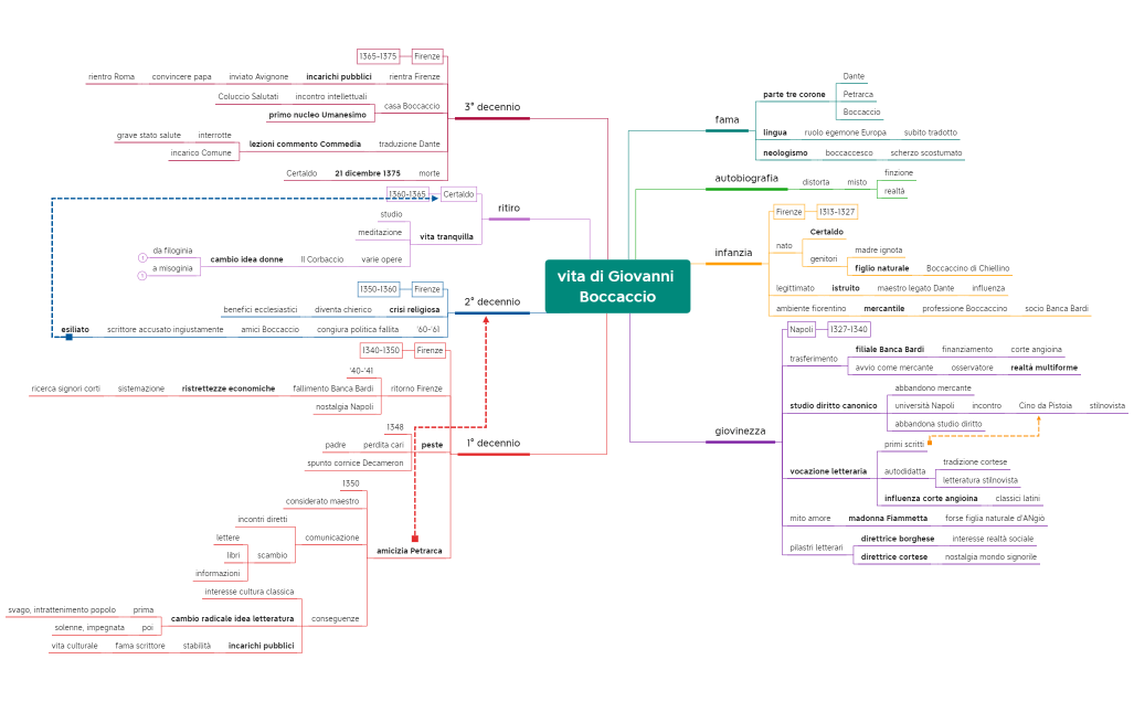 vita_di_Giovanni_Boccaccio-cjcvRs-zBwihMV-45770