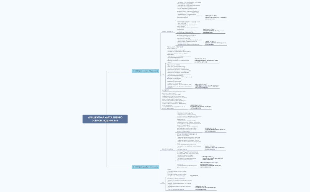 БИЗНЕС-СОПРОВОЖДЕНИЕ F&F