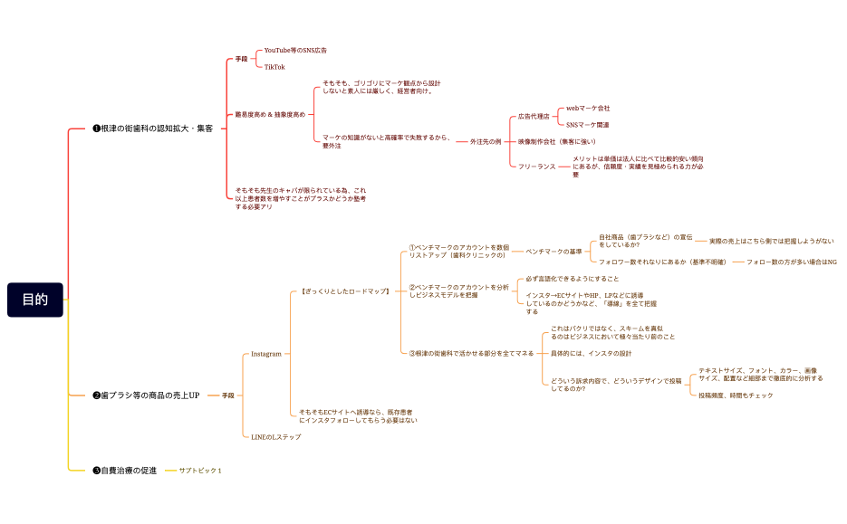 根津の街歯科.xmind