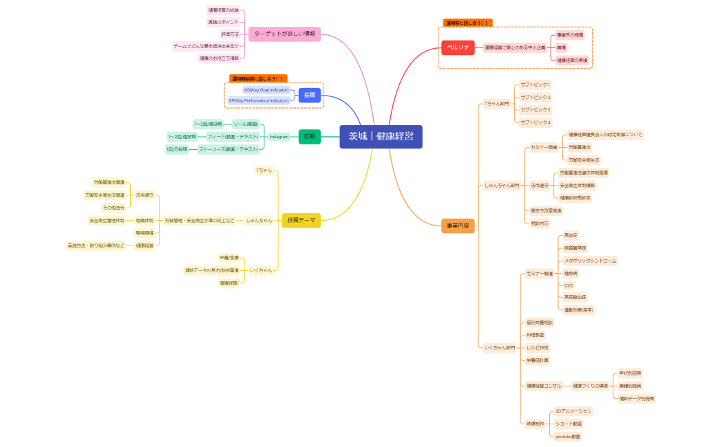 茨城｜健康経営
