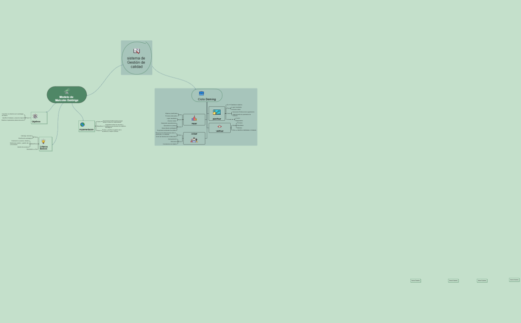 Modelo de calidad 3. 29 de Abril