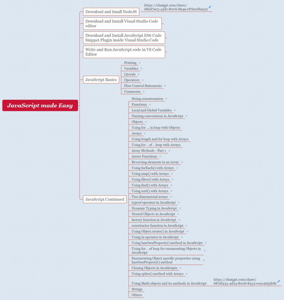 JavaScript made Easy