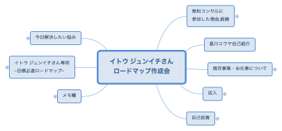 イトウ ジュンイチさん ロードマップ作成会