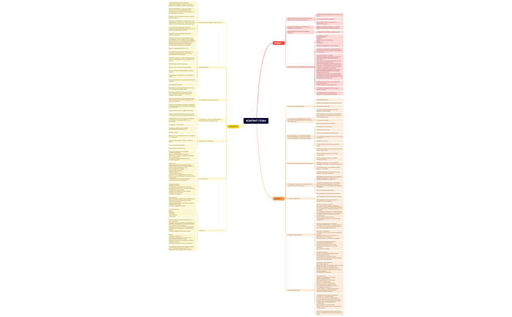 КОНТЕНТ ПЛАН