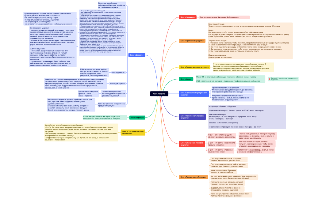 Карта продукта Бальжима
