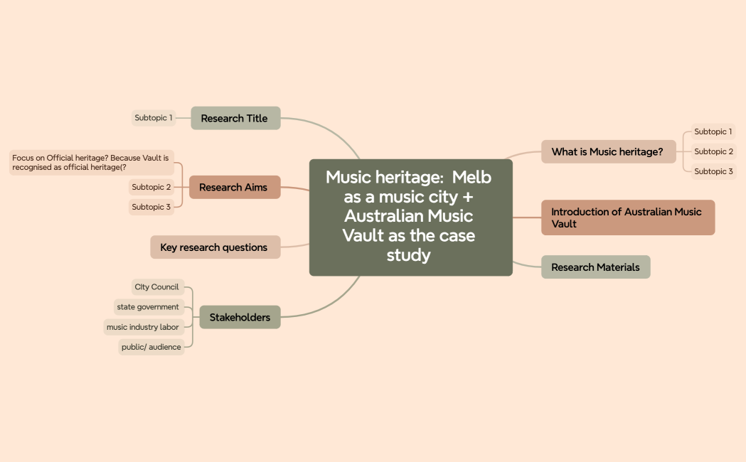 Music heritage  Melb as a music city + Australian Music Vault as the case study 