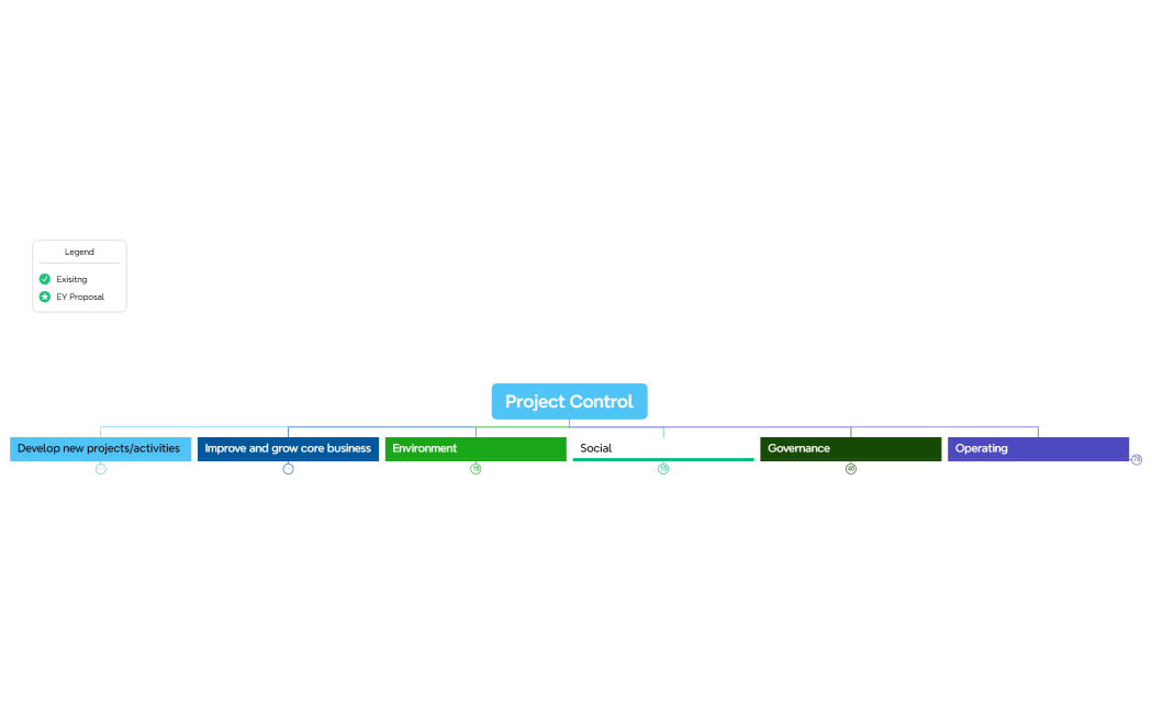 Elpedison Latest Update 29 05