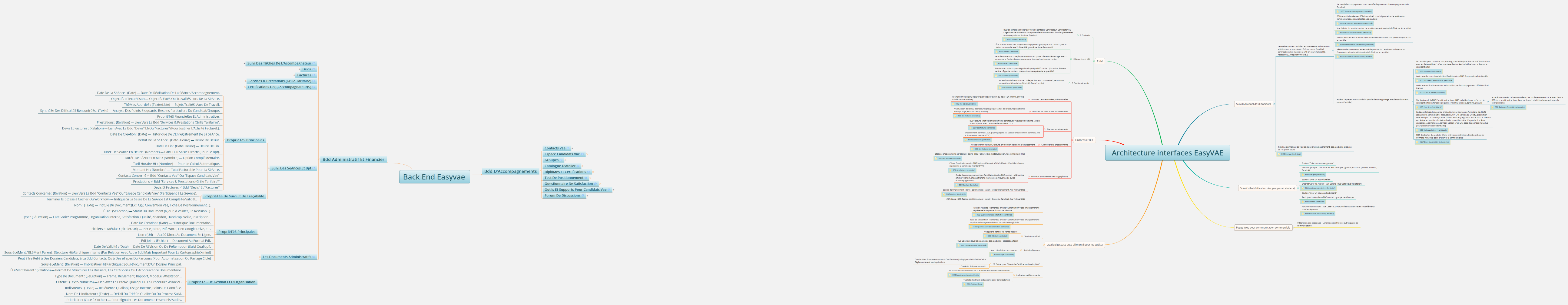 Architecture interfaces EasyVAE