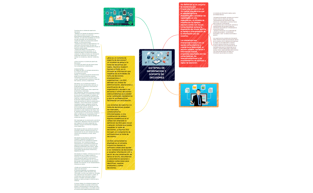 SISTEMAS DE INFORMACION Y SOPORTE DE DECISIONES