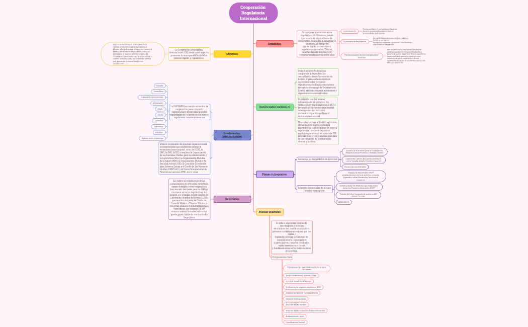 Cooperacion regulatoria internacional
