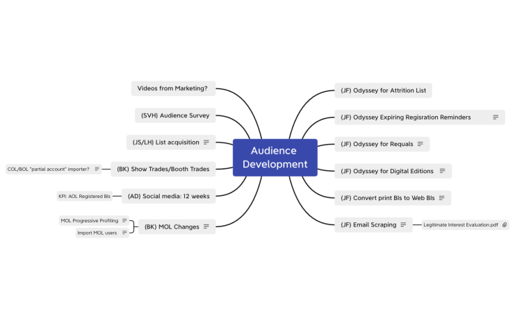 Audience Development(1)