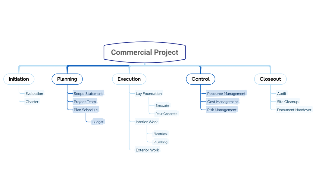 commercial project