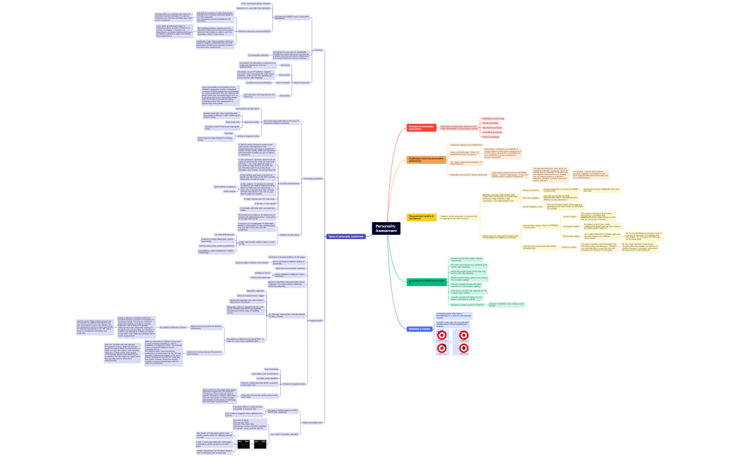Personality Assessment
