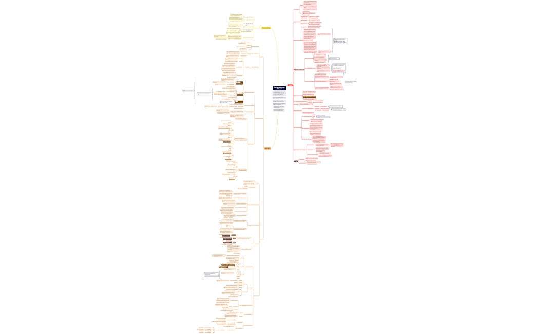 Nervenzellen und Muskel