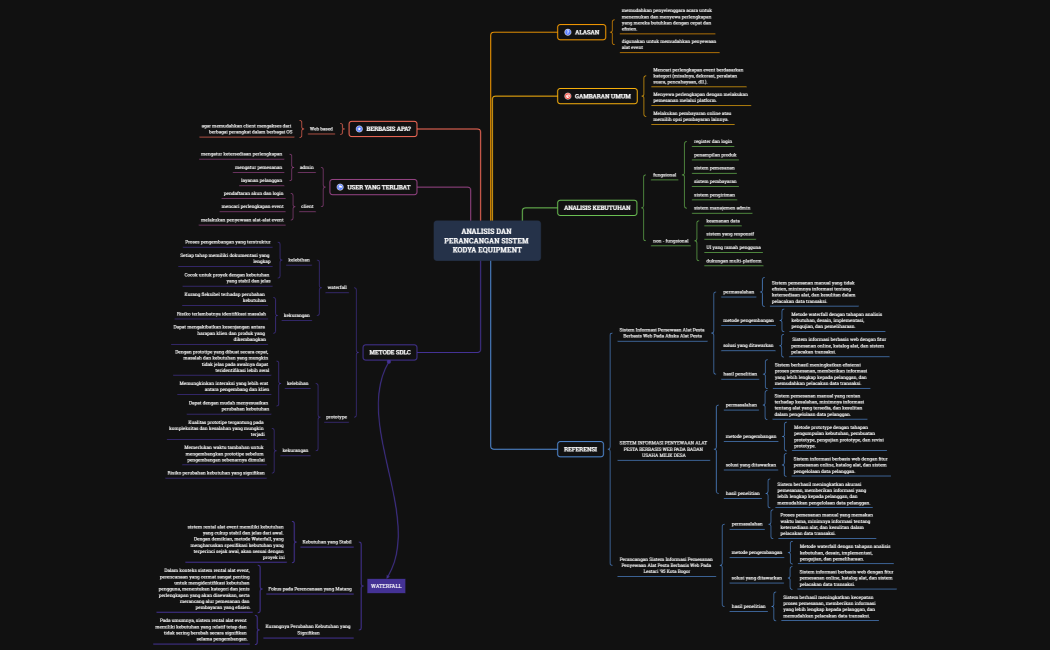 Analisis dan Perancangan Sistem Kodya Equipment