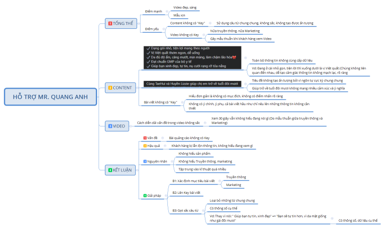 HỖ TRỢ MR. QUANG ANH