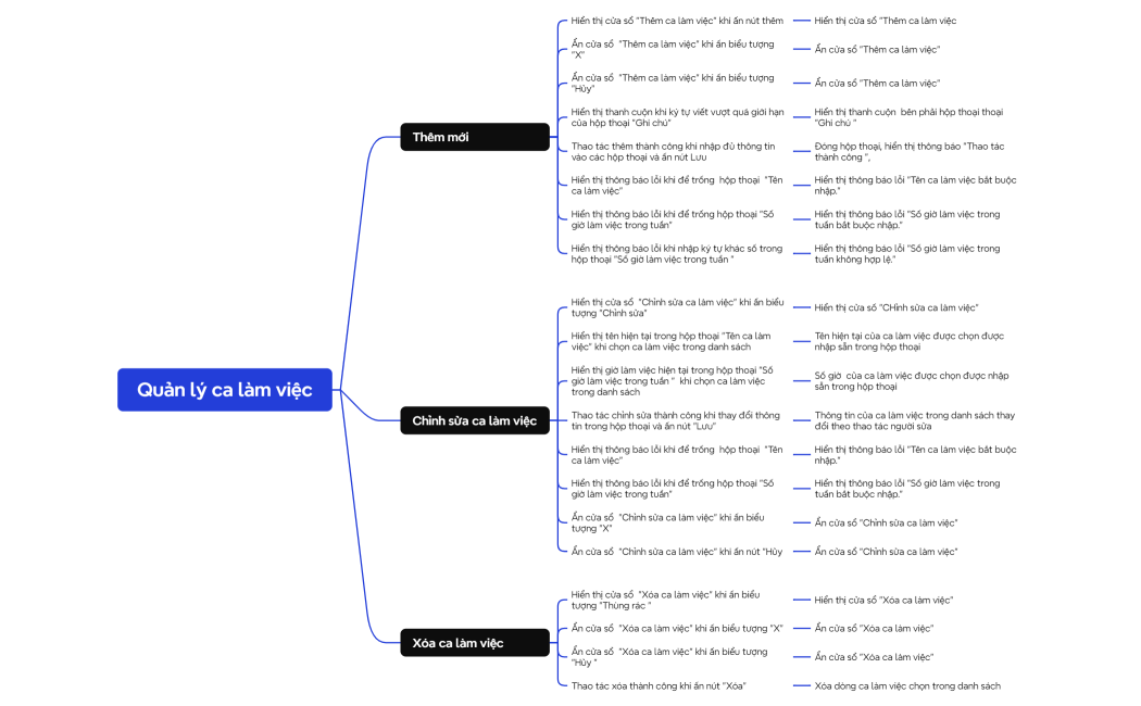 Quản lý ca làm việc