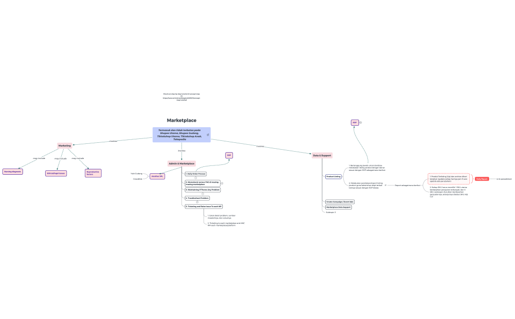 Concept_Map__Nursing-JfErnS-8CH30D2-13685