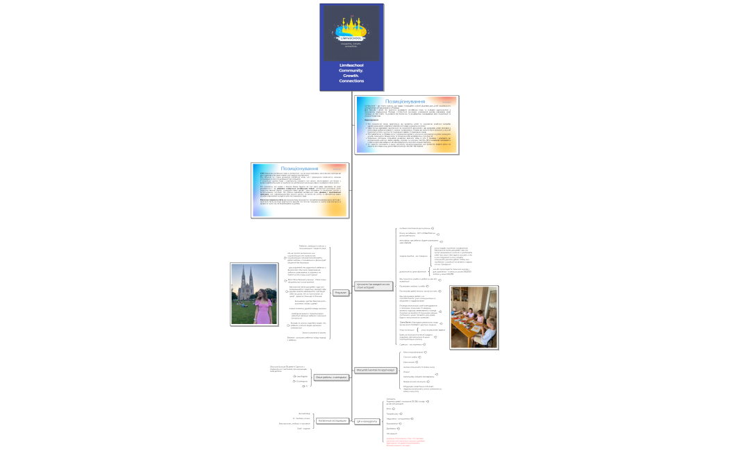 Limfaschool Community. Growth. Connections 