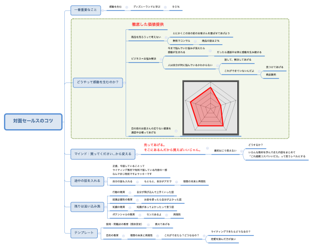 対面セールスのコツ
