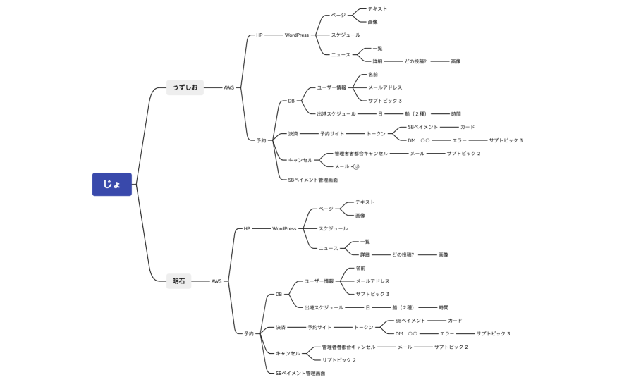 ジョイポート