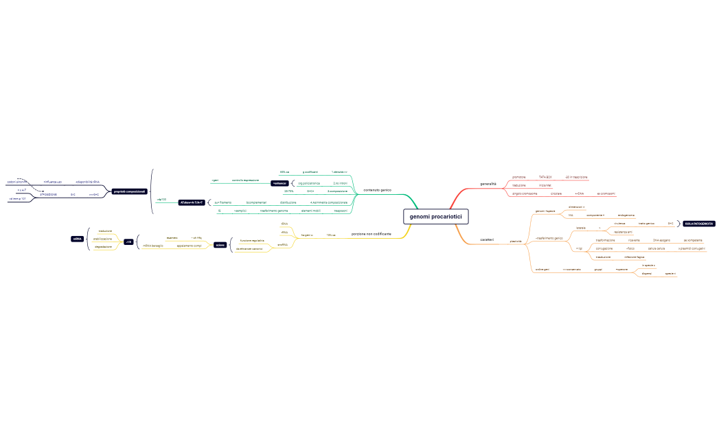 genomi procariotici