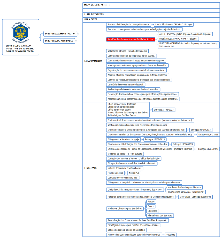 LIONS CLUBE MARIALVA Iº FESTIVAL DO TORRESMO COMITÊ DE ORGANIZAÇÃO