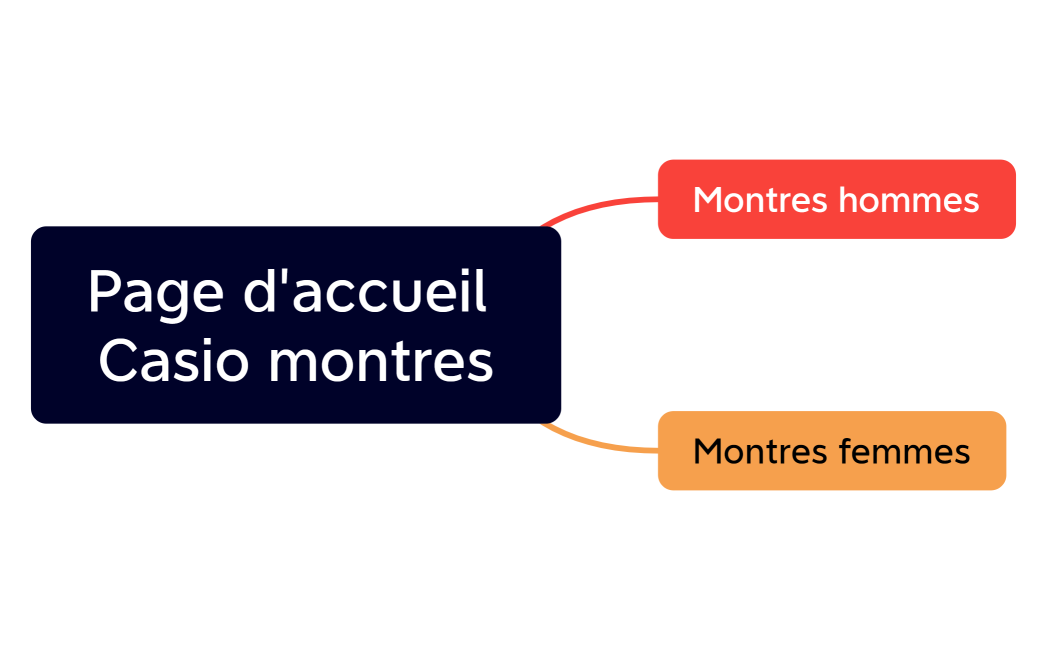 Référencement montre Casio