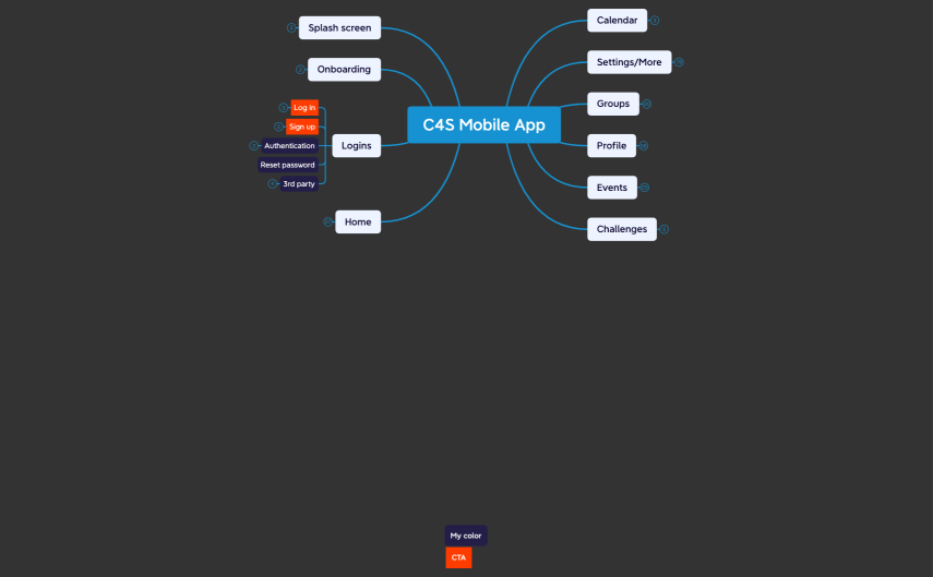 C4S Mobile App.xmind
