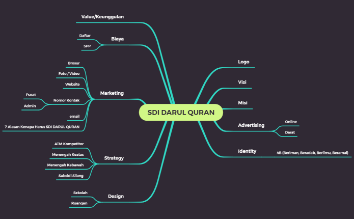 SDI DARUL QURAN