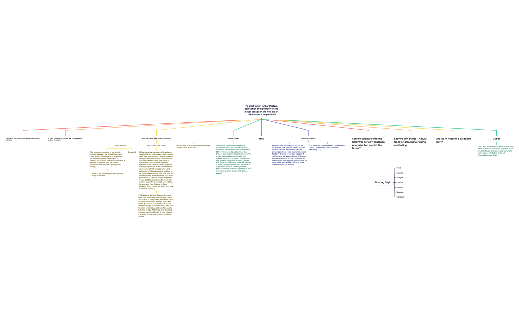 Mindmap