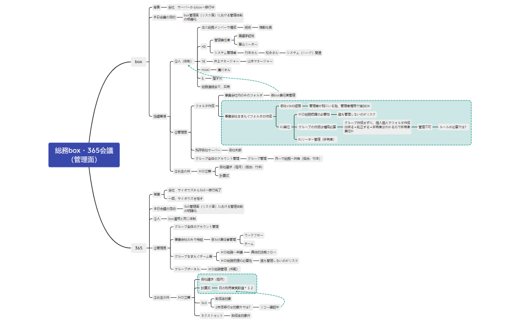 深見作成_グループ総務box・365会議