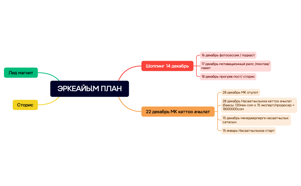ЭРКЕАЙЫМ ПЛАН