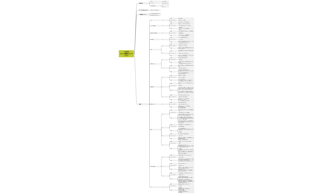 いたまみ（板倉真弓）シナリオ構成マインドマップ