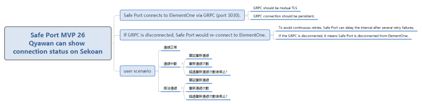 Safe Port MVP 26 Qyawan can show connection status on Sekoan